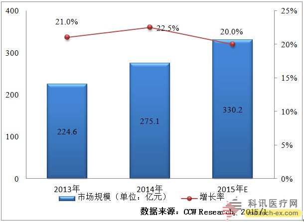 文章附图