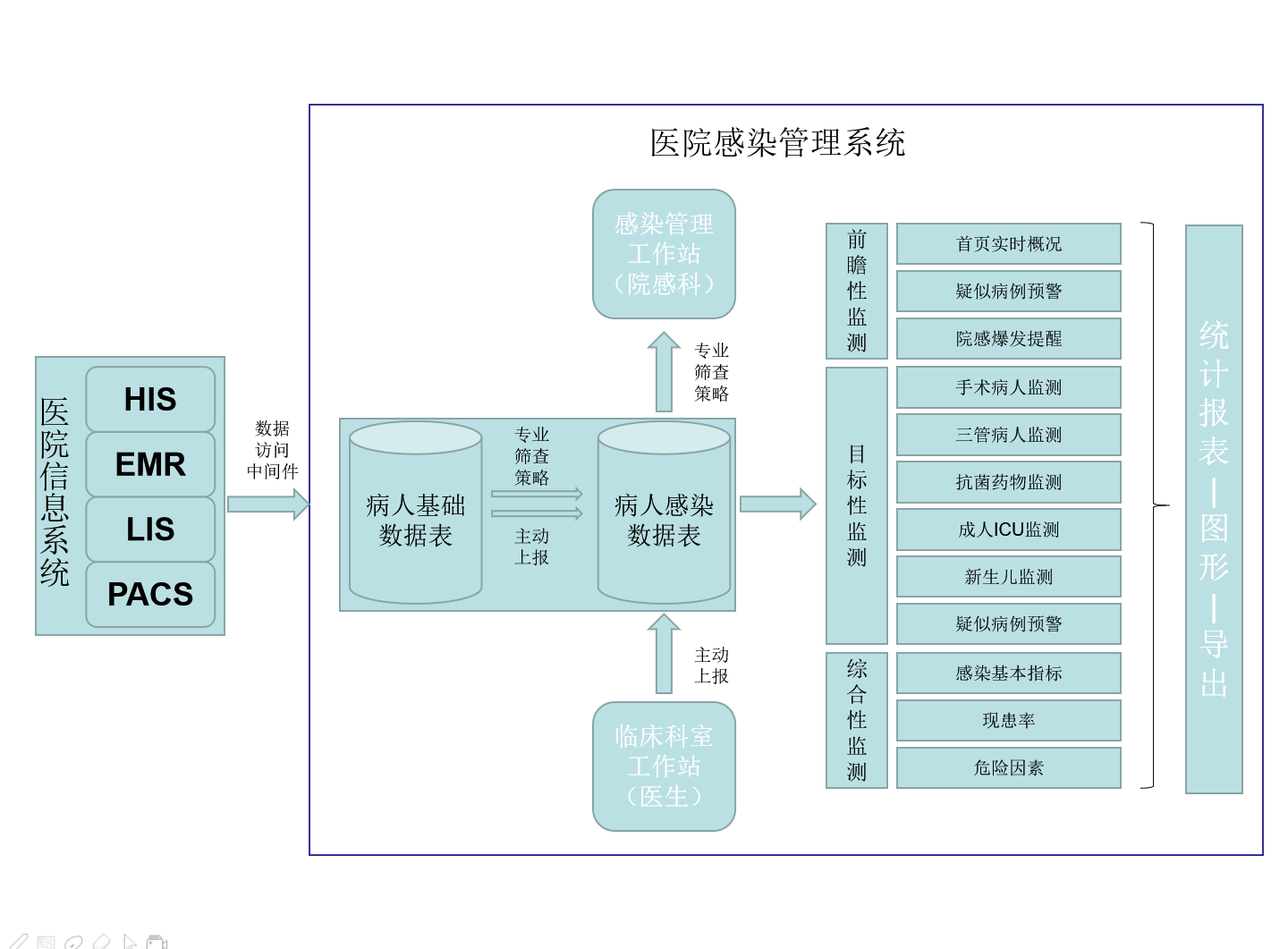 院感框架图.png