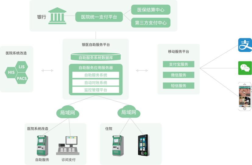 系统组成架构图.png